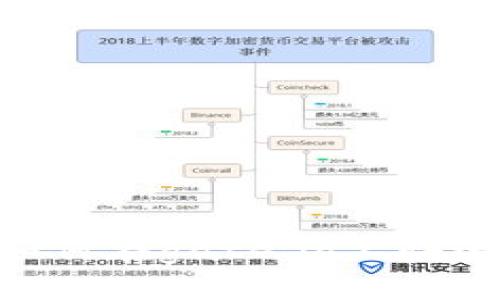 gate.io交易教程：如何在gate.io上快速完成数字货币交易