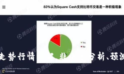 柴犬币今日走势行情详解，非小号分析、预测及操作技巧