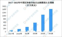 私钥被盗怎么办？保护数字资产的6种方法