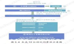 数字货币交易官网：让你轻松玩转投资的秘诀