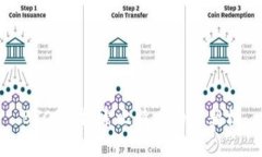 BTCST：探索比特币的新契机
