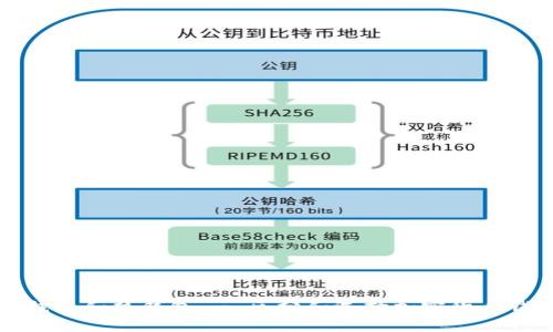 冷钱包和热钱包 - 区分和选择加密货币钱包