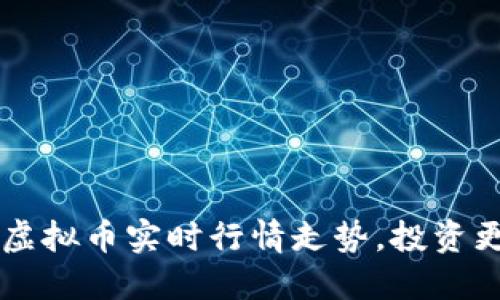 掌握虚拟币实时行情走势,投资更精准
