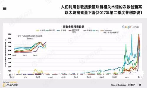 如何创建数字资产钱包？ | 以太坊、比特币、莱特币等数字资产钱包创建方法