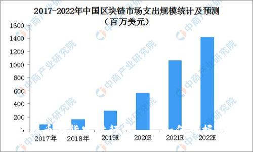 了解比特币期货实时行情 | 如何把握投资机会