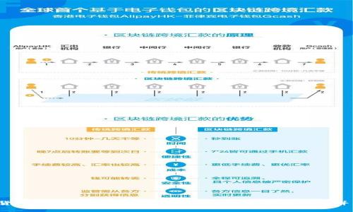 中国数字货币钱包下载指南:如何下载数字货币钱包并确保安全?