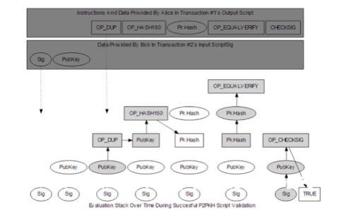 冷钱包TokenIM:让你的数字资产更加安全可靠的选择