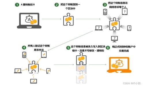 币圈钱包推荐：哪个钱包好用？