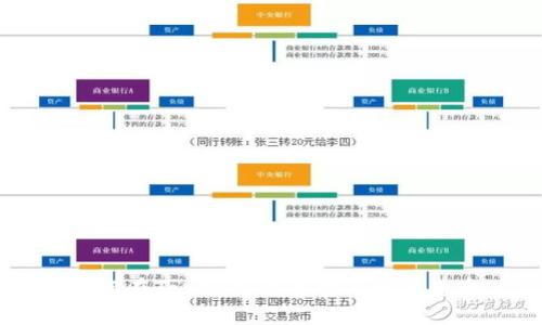 如何在Topay交易所购买数字货币