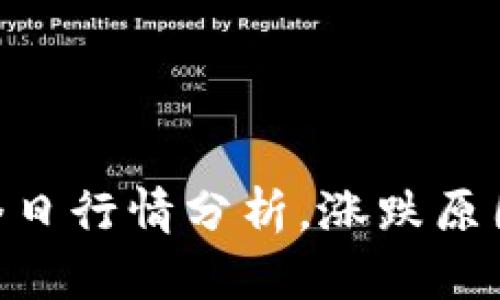 BTC今日行情分析,涨跌原因解析
