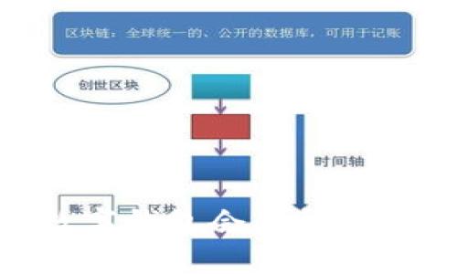 数字钱包会倒闭吗?