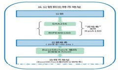 虚拟币LTC：详解其背后的技术原理、市场表现与