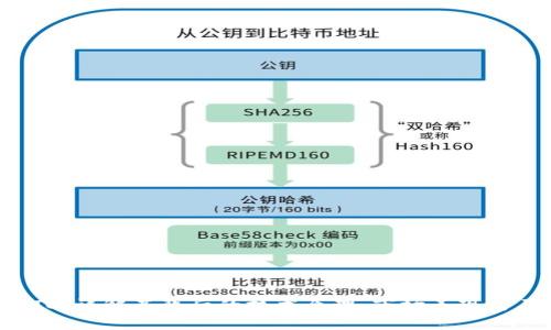 虚拟币LTC:详解其背后的技术原理、市场表现与历史发展