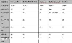 Uniswap交易所iOS下载——你需要知道的安全、可靠