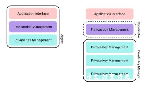 了解BitPay卡，使用加密货币支付变得更加容易