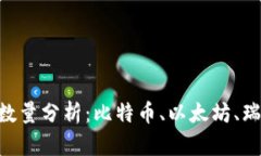 虚拟币种类及数量分析：比特币、以太坊、瑞波