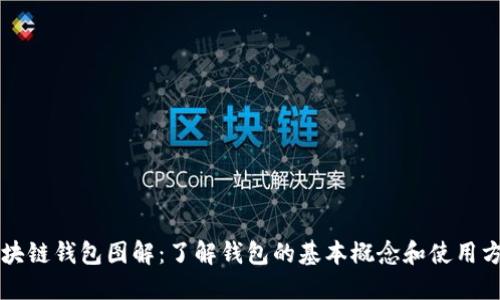 区块链钱包图解:了解钱包的基本概念和使用方法