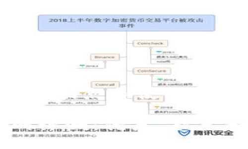网评测:优点、缺点和使用指南
OKCoin官网评测:优点、缺点和使用指南