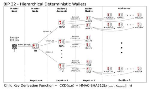 如何注册数字钱包以及实用技巧
