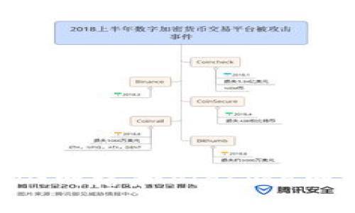 数字货币OMG最新消息：OMG网络和Plasma网络的融合将带来什么革新？
