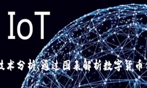 币圈的技术分析:通过图表解析数字货币价格走势