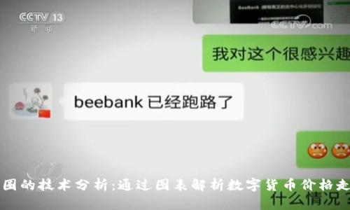 币圈的技术分析:通过图表解析数字货币价格走势