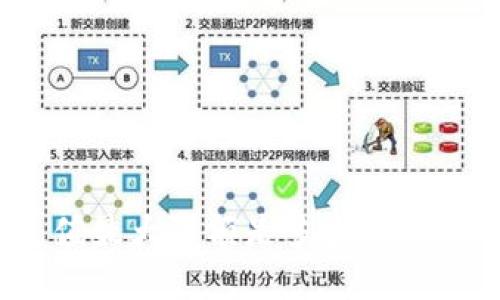数字钱包充值最大限额是多少?附六个问题详解