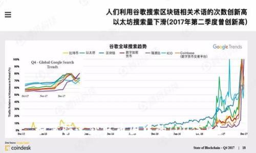 如何快速获取币圈中的IDO信息?