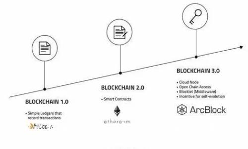 了解比特币(BTC),了解加密货币的基本知识