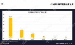 TRX/guanjianci怎么充值tokenim