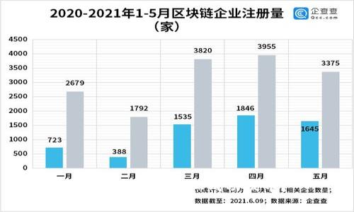 如何在Coinegg上成功提币?