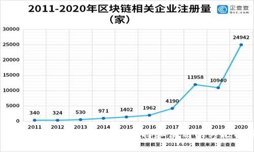  数字货币交易所官网：选择和使用的终极指南