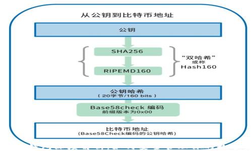 
区块链钱包深度解析：如何安全管理你的数字资产
