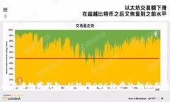 全面解读数字钱包：从银行005起步的金融新趋势