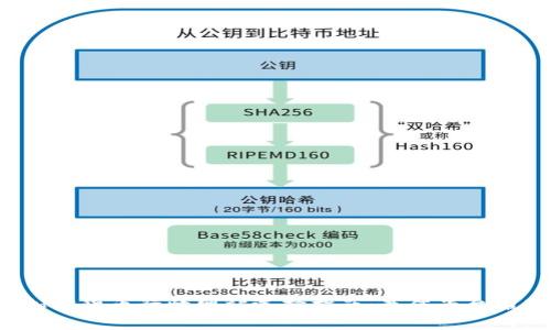 2023年加密货币行情网站选择指南：最佳平台推荐与分析