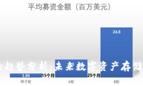 区块链钱包的趋势分析:未来数字资产存储与管理的变革