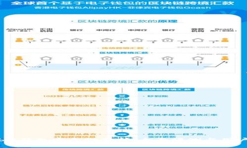 Ownbit钱包安全性分析：全面评测与用户指南