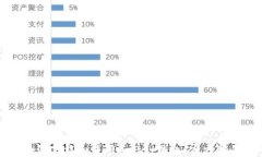 如何下载和使用GoPay钱包：官方指南