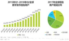 交易所Web3钱包安全性分析：是否会被盗？