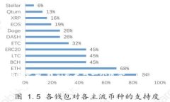 在讨论 Tokenim 这个话题之前，我们先来想一个适