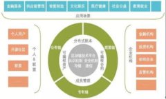 如何选择合适的Web3钱包：全面指南