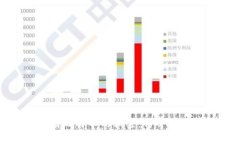 揭开中本聪持有比特币的秘密：传奇创造者的财