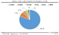 ## 与关键词  什么是OK链？揭开区块链技术的新篇