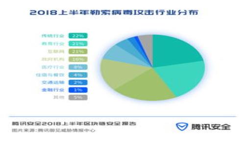 baioti如何激活 Tokenimtrx 账户：一步步指南/baioti
Tokenimtrx, 账户激活, 加密货币, 在线交易平台/guanjianci

## 内容主体大纲

1. 引言
   - Tokenimtrx 简介
   - 激活账户的重要性

2. Tokenimtrx 账户激活的基本步骤
   - 访问 Tokenimtrx 官方网站
   - 填写注册信息
   - 接收并确认激活邮件
   - 登录账户

3. 激活过程中常见问题解答
   - 邮件未收到怎么办？
   - 如何重发激活邮件？
   - 账户激活后需要做什么？

4. Tokenimtrx 的安全性
   - 账户安全的重要性
   - 双重身份验证
   - 明智的密码管理

5. 账户激活后如何进行交易
   - 充值与提现步骤
   - 了解交易界面
   - 下单与管理交易

6. Tokenimtrx 的优惠活动与支持
   - 当前优惠活动
   - 客户支持渠道
   - 常见支持问题解答

7. 结论
   - 激活 Tokenimtrx 账户的必要性
   - 开启加密货币交易的新世界

## 详细内容

### 引言

Tokenimtrx 是一个新兴的在线加密货币交易平台，越来越多的用户开始关注并选择在该平台进行交易。为了能够顺利使用 Tokenimtrx 的各种功能，用户必须首先完成账户激活。这一过程不仅是为了保护用户的资金安全，也是确保用户能够顺利体验到平台提供的各项服务。本文将为您详细介绍如何激活 Tokenimtrx 账户以及在此过程中可能遇到的问题。

### Tokenimtrx 账户激活的基本步骤

#### 访问 Tokenimtrx 官方网站

首先，您需要访问 Tokenimtrx 的官方网站。在浏览器中输入网址，确保您访问的是官方注册页面。面对网络上众多的假冒平台，确保链接的安全性至关重要，建议通过搜索引擎或直接访问知名链接进行查找。

#### 填写注册信息

进入网站后，您将看到注册页面。请填写相关信息，包括姓名、邮箱、密码等。建议选择复杂度高的密码，以增加安全性。某些平台会要求您确认密码，因此请确保输入无误。

#### 接收并确认激活邮件

在提交注册信息后，Tokenimtrx 会向您填写的邮箱发送一封激活邮件。请检查收件箱。如果没有收到，请查看垃圾邮件文件夹。此外，一些邮件服务可能会延迟接收邮件，请耐心等待。

#### 登录账户

一旦点击激活链接，您的账户就成功激活了。返回 Tokenimtrx 主页，使用您的邮箱和密码登录。登录后，您可以查看账户余额，开始进行交易。

### 激活过程中常见问题解答

#### 邮件未收到怎么办？

当您完成注册后，若未能在短时间内收到激活邮件，可能存在以下几个原因：

1. **邮箱错误**：请确认您填写的邮箱地址是否准确。可以尝试使用其他邮箱重新注册。
  
2. **邮件延迟**：某些邮件服务可能会延迟发送或接收邮件，您可以稍等一些时间后再进行查看。

3. **垃圾邮件**：如前所述，重要邮件常常会被误判为垃圾邮件，记得检查垃圾邮件和其他文件夹。

4. **服务器问题**：有时托管邮件的服务器可能出现问题，请访问 Tokenimtrx 的官方社交媒体或论坛，查看是否有公告。

#### 如何重发激活邮件？

如果您确认没有收到激活邮件，可以尝试重新发送。Tokenimtrx 通常会在注册页面提供“重新发送激活邮件”的链接。点击之后，系统会将激活邮件重新发送到您注册时填写的邮箱。请确保检查您注册的邮箱。

#### 账户激活后需要做什么？

成功激活账户后，您需要做以下几件事情：

1. **完善个人信息**：为了提高账户安全性，建议您完善个人资料，增加绑定手机号码、设置双重身份验证等安全选项。

2. **资金安全**：确保您了解如何进行资金充值和提现。同时，使用强密码并定期更换以避免账户被盗。

3. **探索平台功能**：熟悉 Tokenimtrx 的交易界面以及其他提供的工具和资源，包括图表分析、市场动态等，以更好地进行交易决策。

### Tokenimtrx 的安全性

#### 账户安全的重要性

在数字化时代，账户安全是每位用户最关心的问题之一。Tokenimtrx 作为一个加密货币平台，安全性更是重中之重。只有确保账户安全，用户才能放心进行交易和投资。

#### 双重身份验证

Tokenimtrx 提供双重身份验证（2FA）功能，用户可以通过手机应用如 Google Authenticator 获取动态验证码。这一措施增加了账户的安全性，即使密码泄露，黑客也无法轻易登陆您的账户。

#### 明智的密码管理

为确保账户安全，用户需要避免使用简单和易猜的密码，而应设置复杂且独特的密码。每个账户都应使用不同的密码，建议利用密码管理工具来帮助您安全存储和管理这些信息。

### 账户激活后如何进行交易

#### 充值与提现步骤

在成功激活 Tokenimtrx 账户后，您需要依次进行充值与提现。通常可以通过银行转账、信用卡或者其他加密钱包进行充值。每种渠道的手续费可能不同，您可以根据自己的需求进行选择。

#### 了解交易界面

登录后，您将进入交易界面。在这里，您可以查看实时行情和市场资讯。了解各类工具的使用能帮助您更好地捕捉到交易机会。例如，限价单、市场单、止损单等交易类型都有不同的应用情形。

#### 下单与管理交易

持有资金和了解市场之后，您就可以开始下单。Tokenimtrx 提供多种下单方式，您可以根据市场状况灵活选择。交易后，建议定期查看交易记录，合理管理您的投资组合。

### Tokenimtrx 的优惠活动与支持

#### 当前优惠活动

Tokenimtrx 时常会推出一些促销活动，比如交易手续费折扣，或者首次充值奖励。这类活动通常会在官网、APP 和社交媒体上发布，密切关注可帮助您享受平台的各种优惠。

#### 客户支持渠道

如果在使用过程中遇到任何问题，Tokenimtrx 提供了多渠道的客户支持。包括在线聊天、邮件支持和FAQ文档，用户可以根据自己的需求选择最方便的支持方式。

#### 常见支持问题解答

在使用过程中，用户可能会遇到一些常见问题，比如账户被冻结、提款未到账等。建议您查看常见问题解答，或者直接联系客服以解决疑惑。

### 结论

激活 Tokenimtrx 账户是您进入加密货币交易的第一步，通过了解每一个步骤和可能遇到的问题，可以减少不必要的时间损失和焦虑。如今，加密货币交易已经吸引了越来越多的投资者，了解并熟悉平台的操作，是实现财富增值的重要途径。希望本文能够帮助您顺利激活账户，并开始您的加密货币投资之旅。

## 相关问题

1. Tokenimtrx 的账户激活流程是怎样的？
2. 如果注册后未收到激活邮件，该如何处理？
3. Tokenimtrx 如何保障用户账户的安全？
4. 账户激活后，如何进行第一次充值？
5. 如何最大限度利用 Tokenimtrx 提供的交易工具？
6. 账户激活后，如果遇到问题，如何联系客户支持？

### 问题1：Tokenimtrx 的账户激活流程是怎样的？

Tokenimtrx 的账户激活流程主要分为以下几步：
1. **访问官网**：用户需首先进入 Tokenimtrx 的官方网站。
2. **填写注册信息**：在注册页面填写相关信息，包括姓名、邮箱和密码。
3. **接收激活邮件**：系统会向用户注册的邮箱发送激活邮件。

用户需点击邮件中的链接完成激活。

### 问题2：如果注册后未收到激活邮件，该如何处理？

若未收到激活邮件，用户可以采取以下措施：
1. **检查垃圾邮件**：确认激活邮件是否被误判为垃圾邮件。
2. **重发激活邮件**：在注册界面上，通常会有重发激活链接的选项。
3. **更换邮箱**：如果邮件始终未到达，可以尝试使用不同的邮箱重新注册。

### 问题3：Tokenimtrx 如何保障用户账户的安全？

Tokenimtrx 为保障账户安全，采取了多种有效措施：
1. **双重身份验证**：用户可以启用双重身份验证，提高账户安全性。
2. **强密码要求**：平台建议用户设置复杂且不易被破解的密码。
3. **定期监控和评估**：平台会定期对安全系统进行评估，确保没有漏洞。

### 问题4：账户激活后，如何进行第一次充值？

账户激活后，用户可以进行第一次充值操作，通常需遵循以下流程：
1. **进入充值页面**：登录后，从账户菜单中找到充值选项。
2. **选择充值方式**：根据需要选择银行卡转账或加密货币转账等。
3. **填入充值信息**：按照系统提示填入金额和相关信息，完成充值。

### 问题5：如何最大限度利用 Tokenimtrx 提供的交易工具？

用户可以通过以下方式最大化利用 Tokenimtrx 的交易工具：
1. **学习平台提供的教育资源**：平台通常会提供交易指南和教程，帮助用户熟悉交易工具的使用。
2. **尝试模拟交易**：有些平台提供模拟账户，用户可以在没有风险的情况下练习交易。
3. **监控市场动态**：定期查看市场数据和趋势分析，以便制定更优的交易策略。

### 问题6：账户激活后，如果遇到问题，如何联系客户支持？

如果您在 Tokenimtrx 使用过程中遇到问题，可以通过以下途径联系客户支持：
1. **在线聊天**：平台通常会提供在线聊天功能，用户可以即时咨询。
2. **发送邮件**：通过平台提供的客户支持邮箱发送邮件，详细说明问题并提供相关信息。
3. **查阅常见问题**：许多问题可以通过平台提供的 FAQ 页面找到答案。

通过以上分段，我们深入探讨了 Tokenimtrx 账户激活流程，以及在此过程中可能遇到的问题和解决方案。希望用户能顺利激活账户，享受加密货币交易的完整体验。
