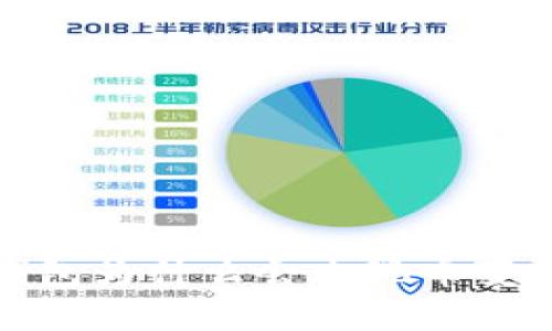 虚拟货币钱包为什么会出现币变为0的现象？
