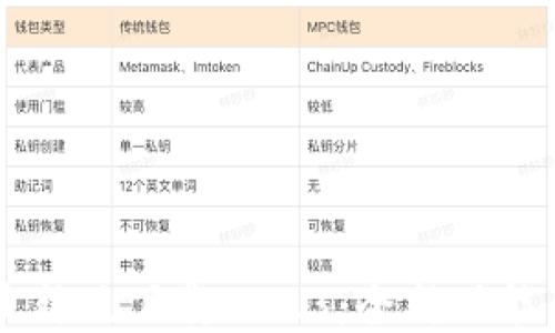 
BTCs最新版下载2023：全新功能与体验