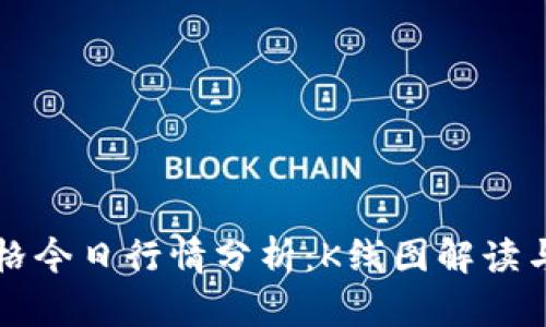 以太坊价格今日行情分析：K线图解读与投资策略