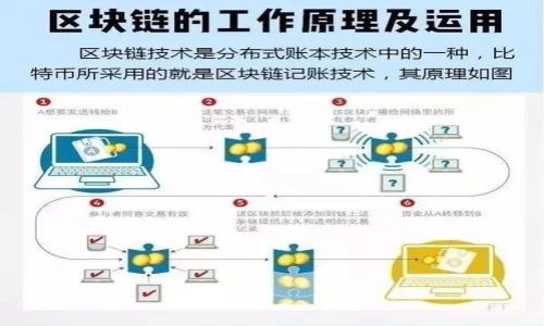 biao ti/biao ti元宇宙：基于虚拟现实与区块链的数字新世界/biao ti

元宇宙,虚拟现实,区块链,数字资产/guanjianci

## 内容主体大纲

1. **什么是元宇宙？**
   - 元宇宙的定义
   - 元宇宙的主要特征

2. **元宇宙发展历程**
   - 起源与早期发展
   - 技术进步后的演变

3. **元宇宙的构成要素**
   - 虚拟现实技术
   - 区块链的应用
   - 社交与经济系统

4. **元宇宙平台的合法性**
   - 法律框架的分析
   - 各国对元宇宙平台的监管政策

5. **元宇宙中的经济活动**
   - 数字资产的购买与交易
   - 虚拟货币的功能与价值

6. **元宇宙对个人与社会的影响**
   - 对用户隐私权的挑战
   - 对社会互动的重塑

### 一、什么是元宇宙？

元宇宙的定义
元宇宙是一个集合虚拟现实（VR）、增强现实（AR）、区块链技术与社交平台的数字空间。在这个空间中，用户可以通过数字化虚拟身份（Avatar）相互互动、交流和交易。简单来说，元宇宙就是人们在虚拟世界中共同存在和互动的空间，具有沉浸感、连通性和富有表现力的特征。

元宇宙的主要特征
元宇宙的主要特征包括持久性、用户创作、真实经济、互操作性和社区导向性。持久性意味着元宇宙中的世界是永恒存在的，不会因为用户的离开而消失。用户创作强调用户在这个平台上可以自主创造内容与经济活动，真实经济则是指与现实世界经济相结合的虚拟经济。互操作性要求不同的虚拟空间和应用之间可以无缝衔接，而社区导向性则强调用户之间的互动与社交是元宇宙的重要组成部分。

### 二、元宇宙发展历程

起源与早期发展
元宇宙的概念可以追溯到上世纪90年代，早期的虚拟现实游戏和在线世界如《第二人生》（Second Life）都是其雏形。随着技术进步，尤其是计算能力和互联网的普及，虚拟现实和增强现实的应用逐渐发展，推动了元宇宙的形成。

技术进步后的演变
随着区块链、5G技术的落地，元宇宙并不是一个抽象的概念，而是具体化为许多平台和应用。Facebook（现Meta）、Roblox、Decentraland等平台陆续兴起，为用户提供了丰富多彩的虚拟体验和交互。

### 三、元宇宙的构成要素

虚拟现实技术
虚拟现实技术是元宇宙的重要基础，能够创造沉浸式体验。VR设备如Oculus Rift和HTC Vive有效提升了用户的交互感受，让用户能够在虚拟空间中自由探索和社交。

区块链的应用
区块链技术在元宇宙中主要用于资产的交易和保障用户的安全。通过加密技术，用户可以安全地在不同平台之间转移数字资产，提高了可信度。

社交与经济系统
元宇宙是一个社交平台，用户可以在其中进行交流、分享和游戏等活动，同时元宇宙的经济系统也在不断发展，吸引了众多创作者参与。

### 四、元宇宙平台的合法性

法律框架的分析
元宇宙是否合法是一个复杂的问题，涉及到知识产权、虚拟资产的交易、用户隐私等多个法律领域，现行法律体系在某些方面可能未能完全覆盖元宇宙的各种情况。

各国对元宇宙平台的监管政策
各国对元宇宙的监管措施正在逐步制定中。例如，美国关注于反垄断与用户隐私保护，而中国则对虚拟资产的交易给予高度关注，相关法规也正在逐步完善。

### 五、元宇宙中的经济活动

数字资产的购买与交易
在元宇宙中，数字资产通常以NFT（非同质化代币）形式存在，用户可以通过购买、出售和交易这些数字资产实现价值。数字资产的市场呈现出快速增长的趋势，涵盖了艺术品、游戏道具、房地产等多个领域。

虚拟货币的功能与价值
虚拟货币是元宇宙中的重要支付工具，用户可以使用这些虚拟货币进行交易与投资。随着元宇宙的不断发展，虚拟货币的价值和使用场景也在不断扩展。

### 六、元宇宙对个人与社会的影响

对用户隐私权的挑战
随着元宇宙的普及，用户个人信息的安全问题也引起了广泛的关注。用户在享受虚拟世界的乐趣时，其个人数据也可能面临泄露风险，如何保障用户隐私是一大挑战。

对社会互动的重塑
元宇宙带来新的社交方式，改变了传统的人际互动模式。通过虚拟社交平台，用户可以与来自全球的朋友交流，这虽然打破了地理限制，但也可能导致面对面交往的减少。

## 相关问题及详细介绍

1. 元宇宙有哪些主要功能？
2. 元宇宙对不同行业有哪些影响？
3. 如何确保在元宇宙中的安全和隐私？
4. 元宇宙的未来发展趋势如何？
5. 用户如何在元宇宙中获取经济利益？
6. 各国对元宇宙的不同法律法规有何区别？

接下来，我将逐一回答这些相关问题。