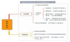 思考一个且的狗狗币最新价格及行情分析（今日