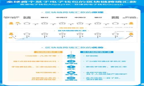 
2023年5大最佳虚拟币交易平台对比分析